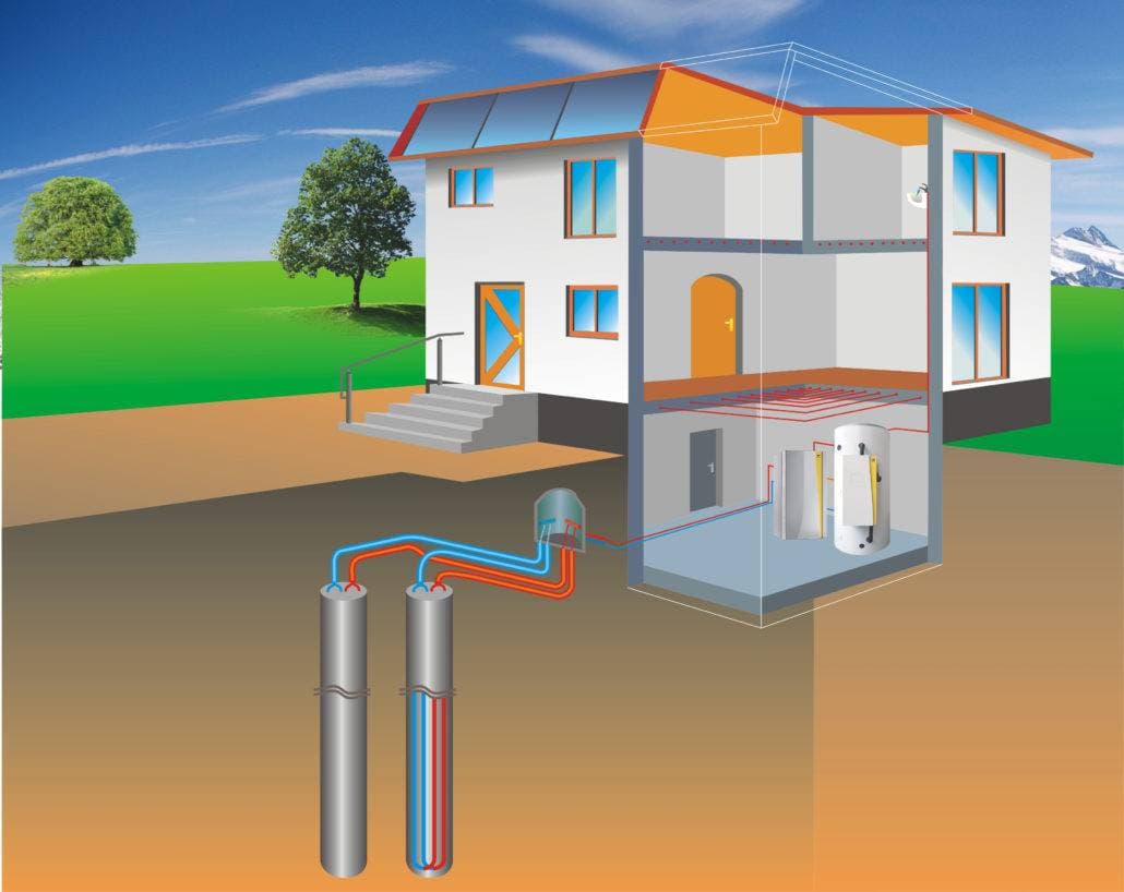 Geothermische warmtepomp