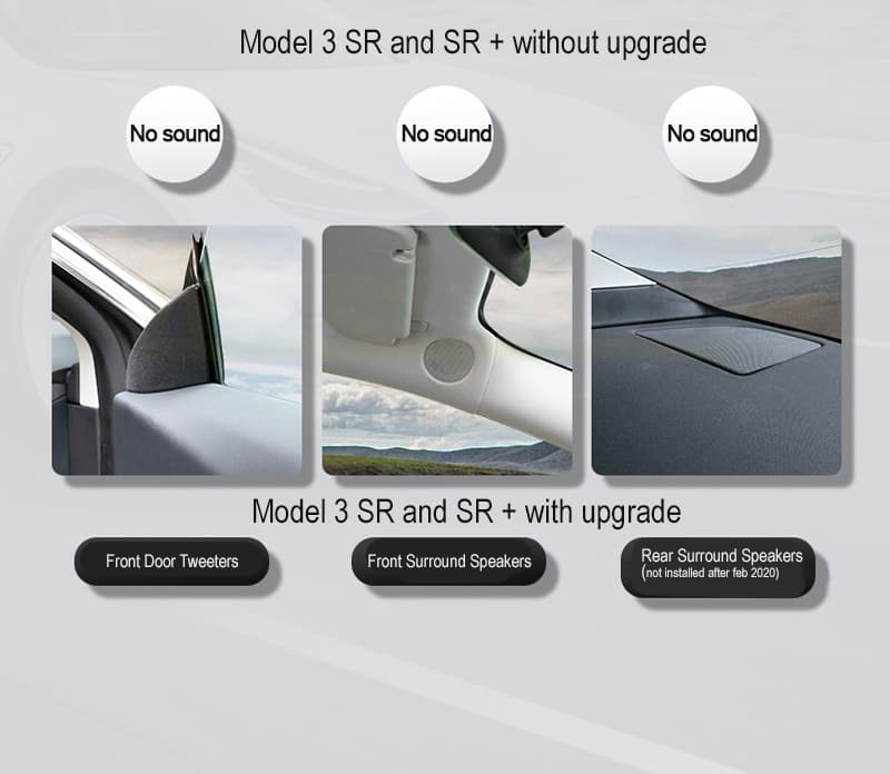 Activeringsset voor ongebruikte luidsprekers. Model 3 met standaard audio