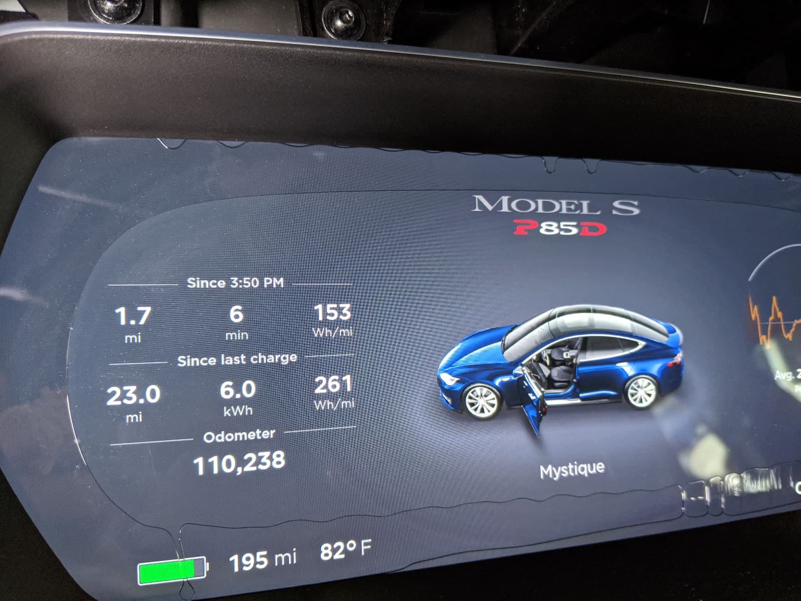 Model S/X - LCD Scherm Reparatie