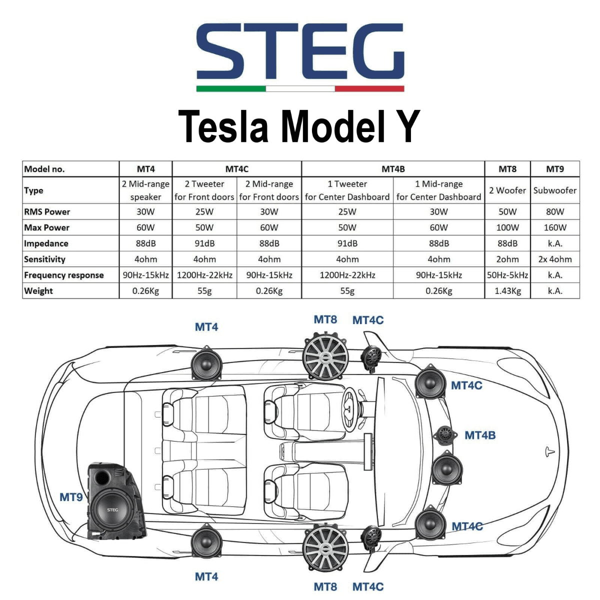 Audio Upgrade voor Model Y