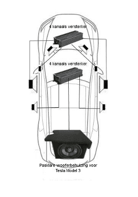 Audio upgrade pakket sub + achter voor standaard audio