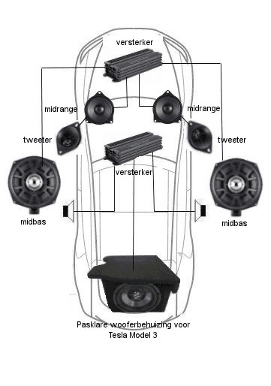 Audio upgrade pakket supreme voor standaard audio
